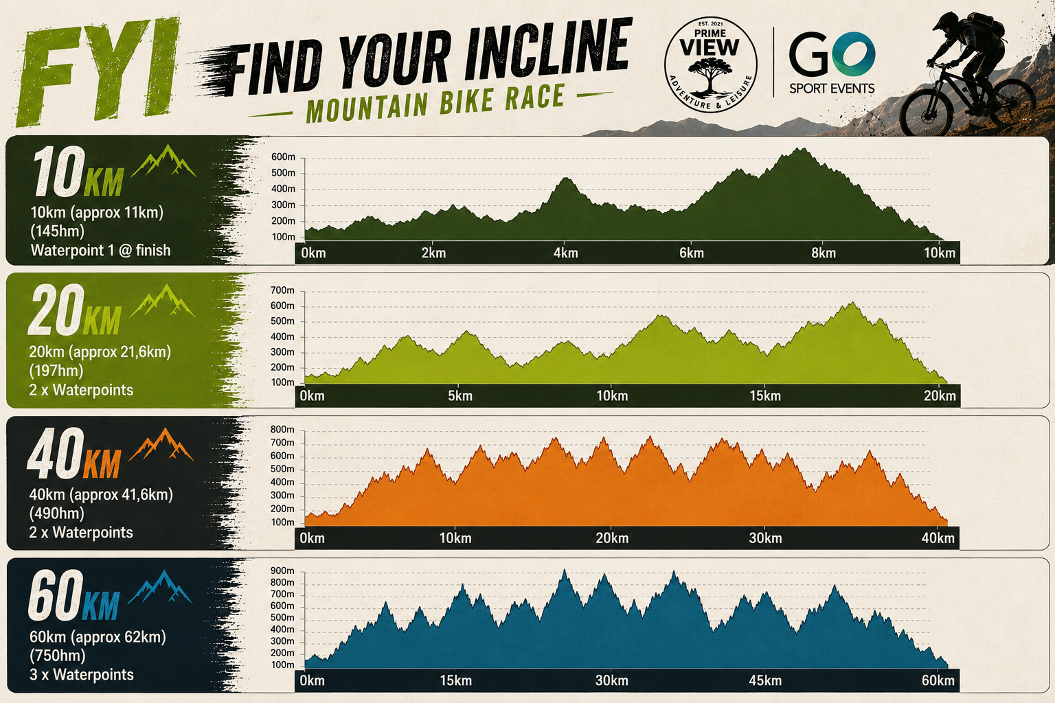 FYI MTB Race 2026 | Entry Ninja – the best outdoor, fitness and